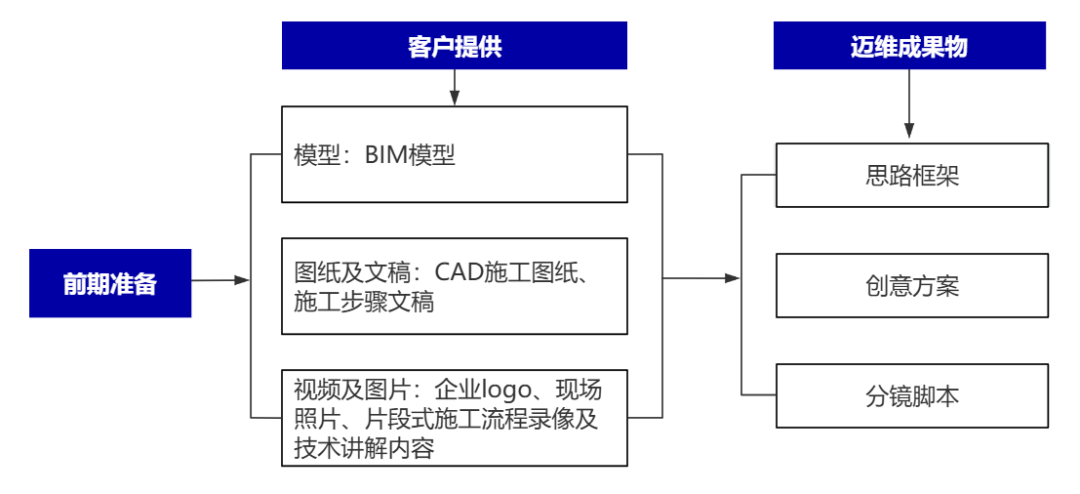 企業(yè)制作工程施工|自動(dòng)化生產(chǎn)線|產(chǎn)品演示|醫(yī)學(xué)行業(yè)三維動(dòng)畫要準(zhǔn)備哪些資料,以便有效地提供給三維動(dòng)畫制作公司呢?(圖2) 企業(yè)制作工程施工|自動(dòng)化生產(chǎn)線|產(chǎn)品演示|醫(yī)學(xué)行業(yè)三維動(dòng)畫要準(zhǔn)備哪些資料,以便有效地提供給三維動(dòng)畫制作公司呢?(圖2)
