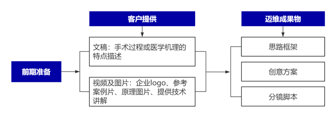 企業(yè)制作工程施工|自動(dòng)化生產(chǎn)線|產(chǎn)品演示|醫(yī)學(xué)行業(yè)三維動(dòng)畫要準(zhǔn)備哪些資料,以便有效地提供給三維動(dòng)畫制作公司呢?(圖8) 企業(yè)制作工程施工|自動(dòng)化生產(chǎn)線|產(chǎn)品演示|醫(yī)學(xué)行業(yè)三維動(dòng)畫要準(zhǔn)備哪些資料,以便有效地提供給三維動(dòng)畫制作公司呢?(圖8)